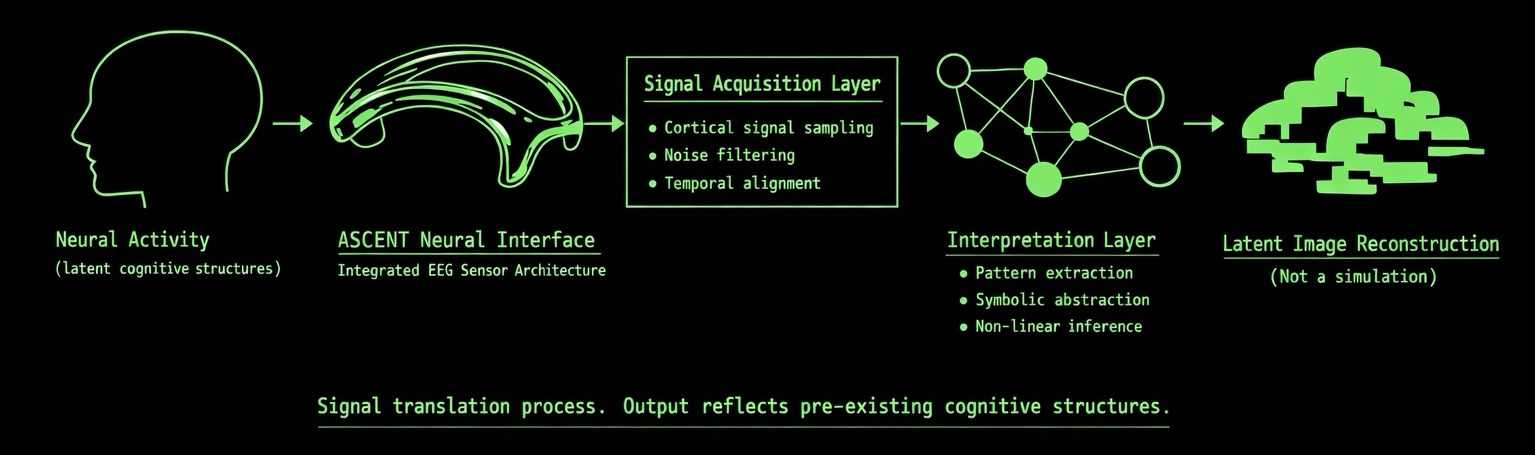 Signal interpretation diagram